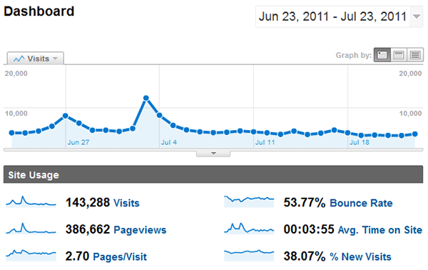 Traffic Stats